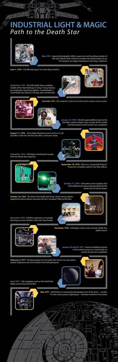 Inside the Holocron - ILM’s Road to the Death Star