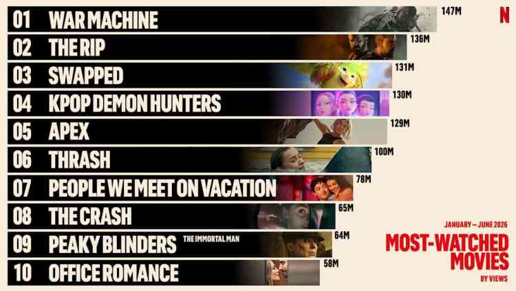 What We Watched First Half Of 26 Top 10 Movies